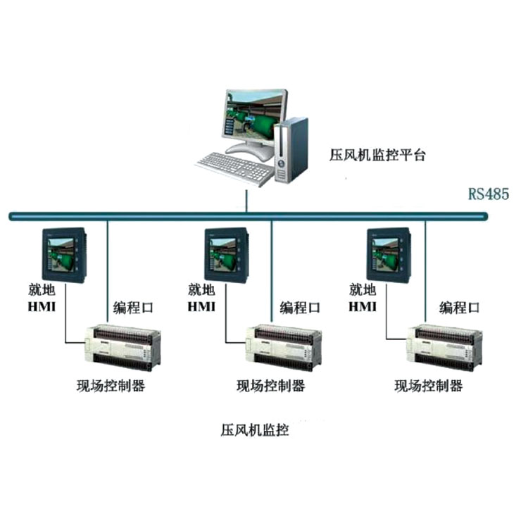 壓風機集控系統