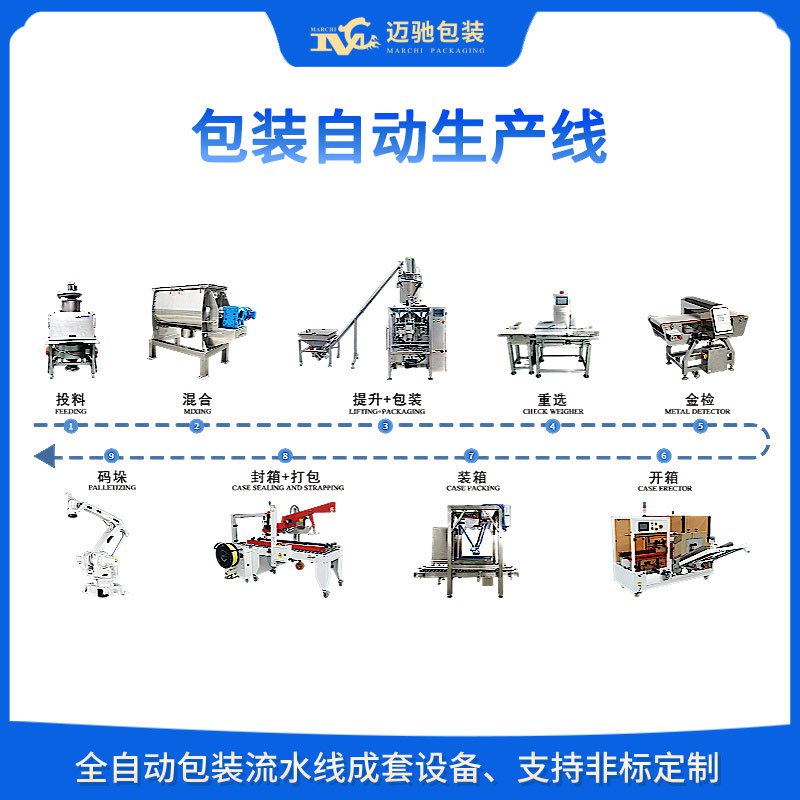 包裝自動生產(chǎn)線